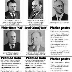 23: Coup - Převrat 1948