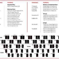 3: Pai-Gow-Tile-Rankings