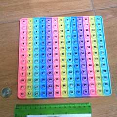26: Multiplication_Table_Silicon