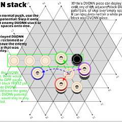 6: Dvonnstack