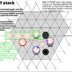 7: Punctstack